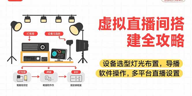 虚拟直播间搭建全攻略,设备选型灯光布置,导播软件操作,多平台直播设置-创客副业