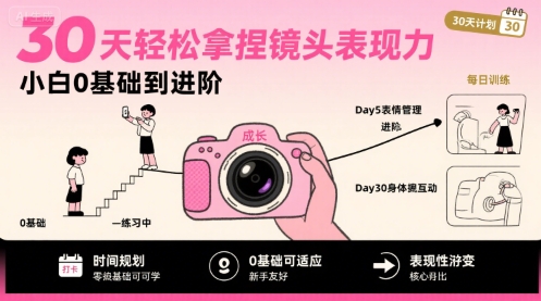 30天轻松拿捏镜头表现力,小白0基础到进阶-创客副业