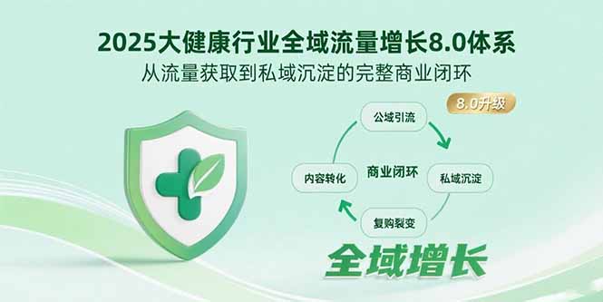 2025大健康行业全域流量增长8.0体系,从流量获取到私域沉淀的完整商业闭环-创客副业