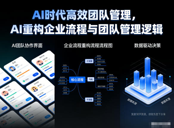 AI时代高效团队管理,AI重构企业流程与团队管理逻辑-创客副业