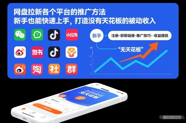 网盘拉新各个平台的推广方法，新手也能快速上手，打造没有天花板的被动收入-创客副业