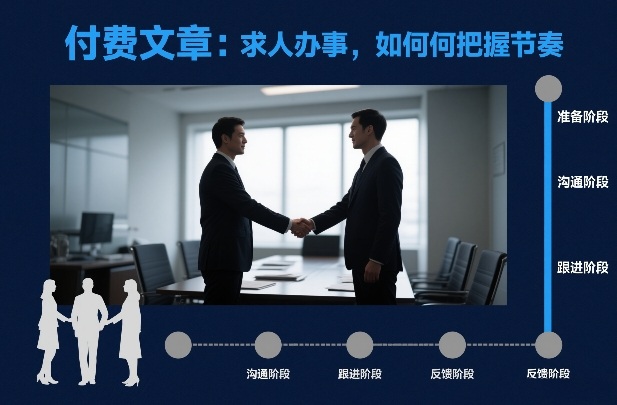 付费文章：求人办事，如何把握节奏-创客副业