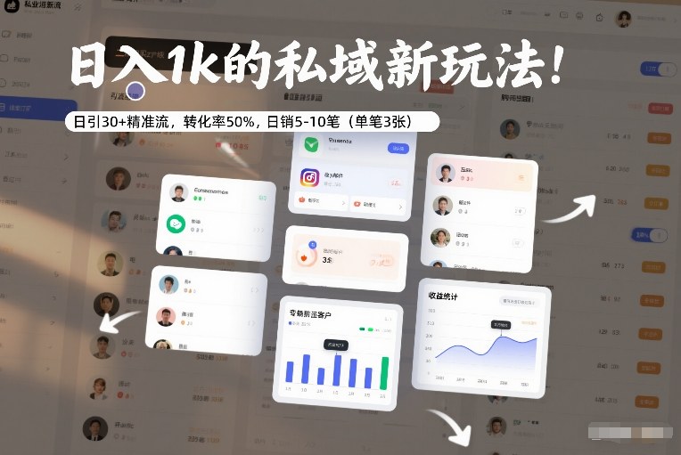 日入1k的私域新玩法：日引30+精准流，转化率50%，日销5-10笔(单笔3张)-创客副业