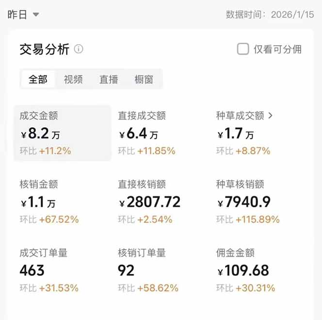 图片[1]-2026带货天花板赛道，不露脸，不直播，一分钟一条作品，单日收益1000+，小白轻松上手-创客副业